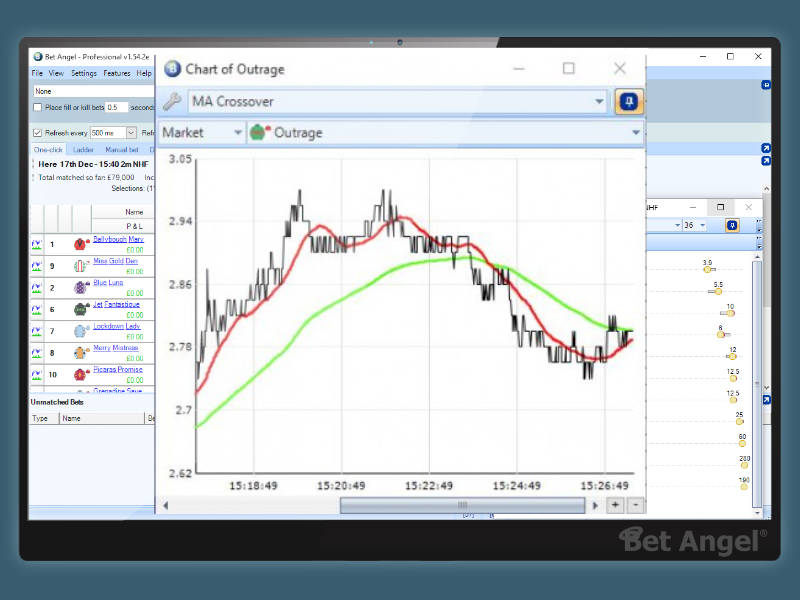 Advanced Charting